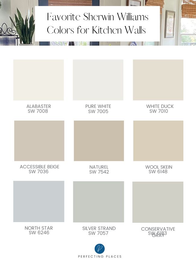 A list and swatches of favorite Sherwin Williams Paint colors for kitchens.