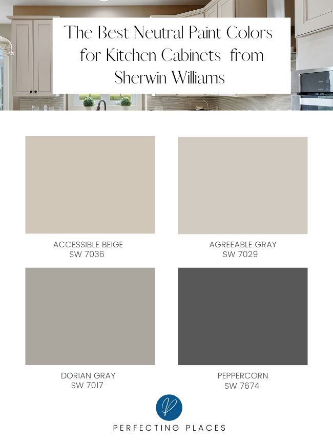 Favorite Sherwin Williams neutral paint colors for kitchen cabinets. Accessible Beige SW 7036, Agreeable Gray SW 7029, Dorian Gray SW 7017, Peppercorn SW 7674