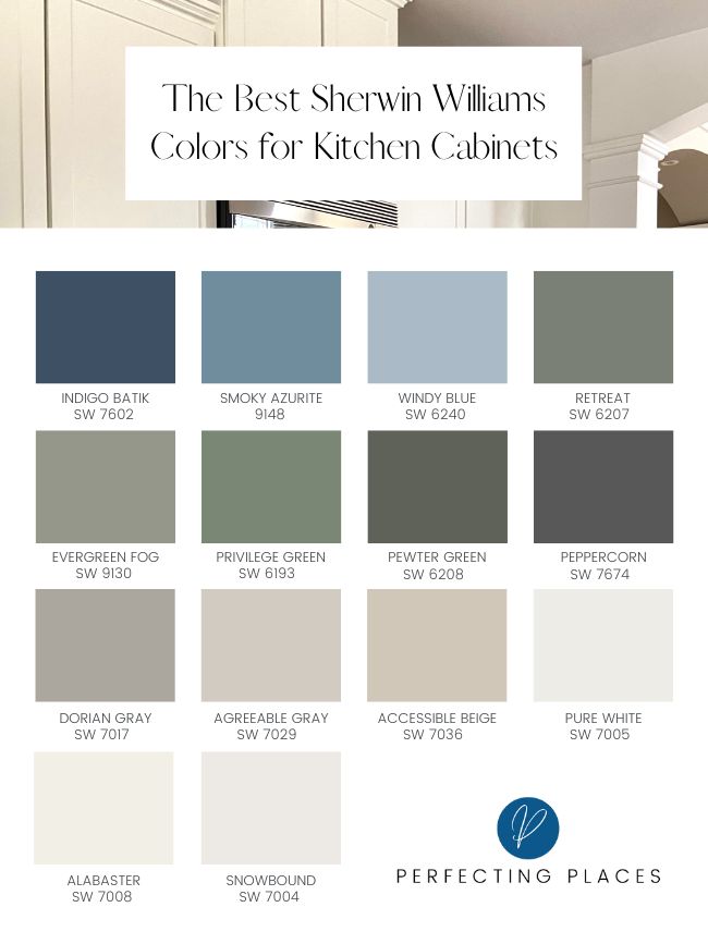 A list and swatches of favorite Sherwin Williams Paint colors for kitchen cabinets.