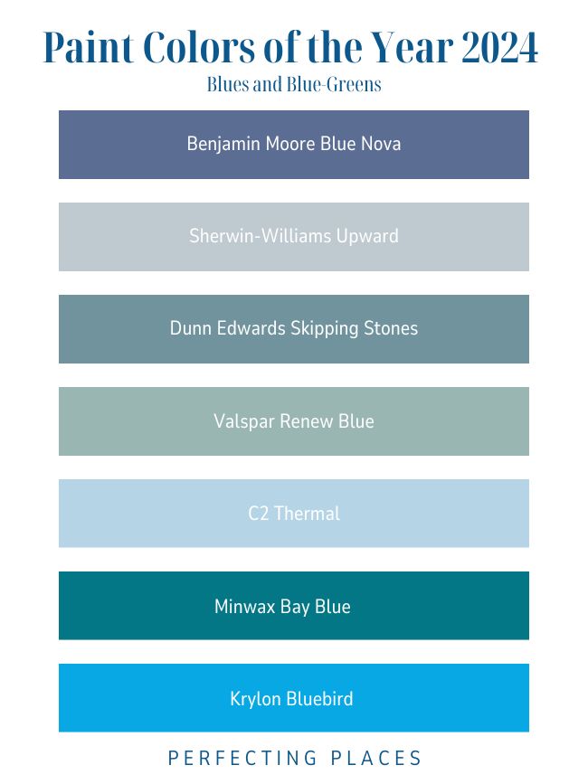 2024 Blue Paint colors of the Year