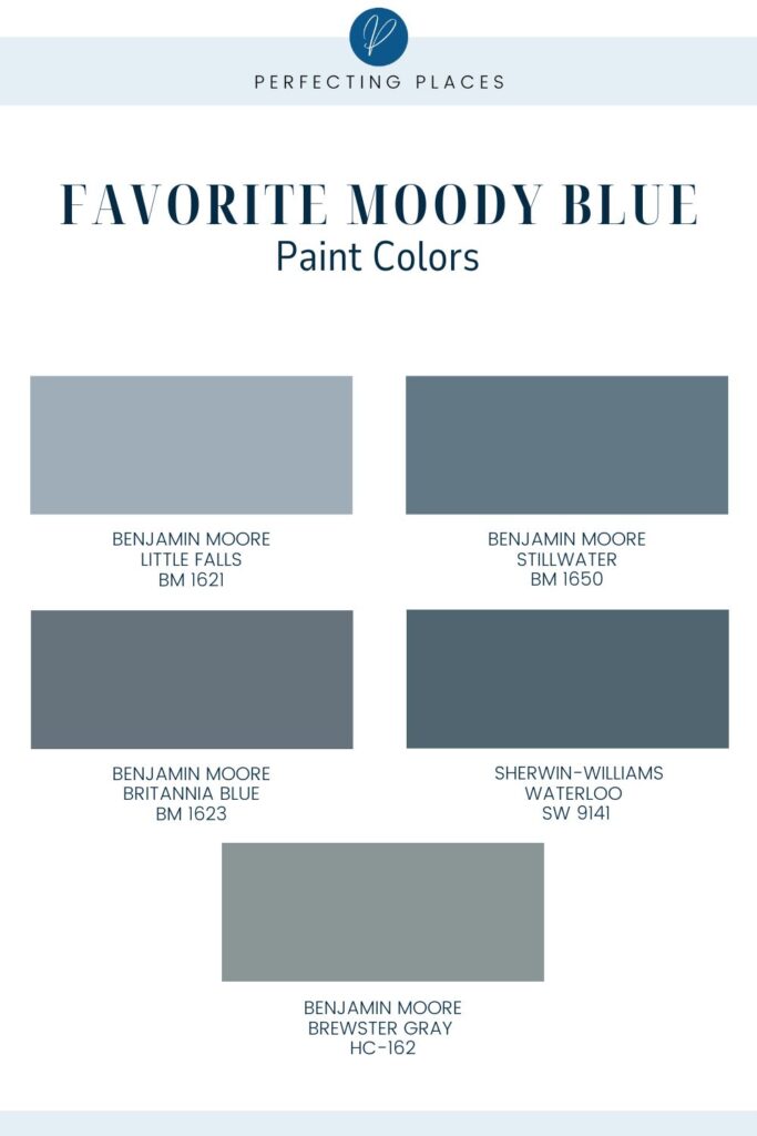 A graphic titled "Favorite Moody Blue Paint Colors" showcasing five moody paint swatches. The colors listed are: Benjamin Moore Little Falls (BM 1621), Benjamin Moore Stillwater (BM 1650), Benjamin Moore Britannia Blue (BM 1623), Sherwin-Williams Waterloo (SW 9141), and Benjamin Moore Brewster Gray (HC-162).